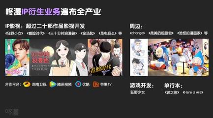咚漫攜手海外動(dòng)漫內(nèi)容聯(lián)盟，助力國(guó)漫創(chuàng)作者海外掘金，年收入突破百萬(wàn)