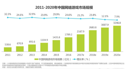 2017年中國(guó)動(dòng)漫游戲產(chǎn)業(yè)發(fā)展趨勢(shì) 動(dòng)漫游戲開(kāi)發(fā)迎來(lái)新機(jī)遇